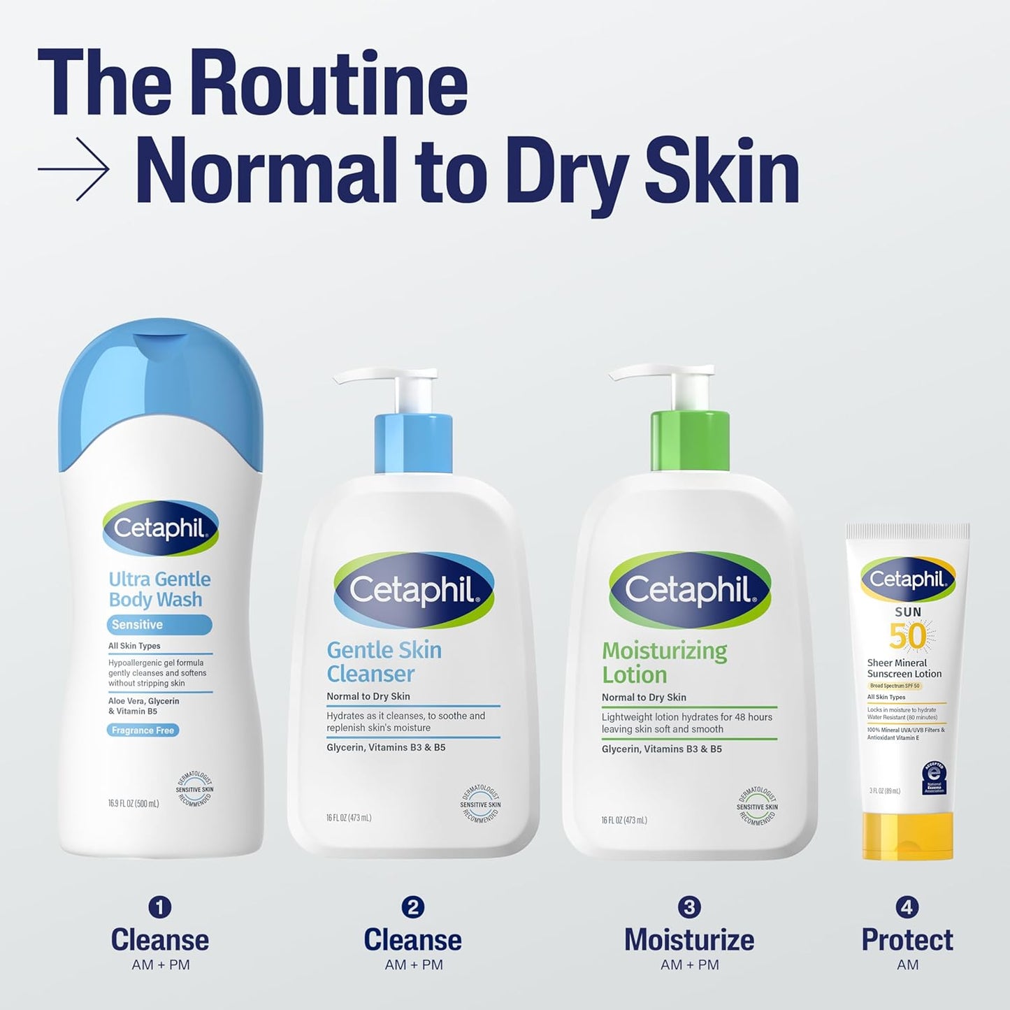 Zermet 1 Cetaphil Face & Body Moisturizer, Hydrating Moisturizing Lotion for All Skin Types, Suitable for Sensitive Skin, NEW 20 oz, Fragrance Free, Hypoallergenic, Non-Comedogenic