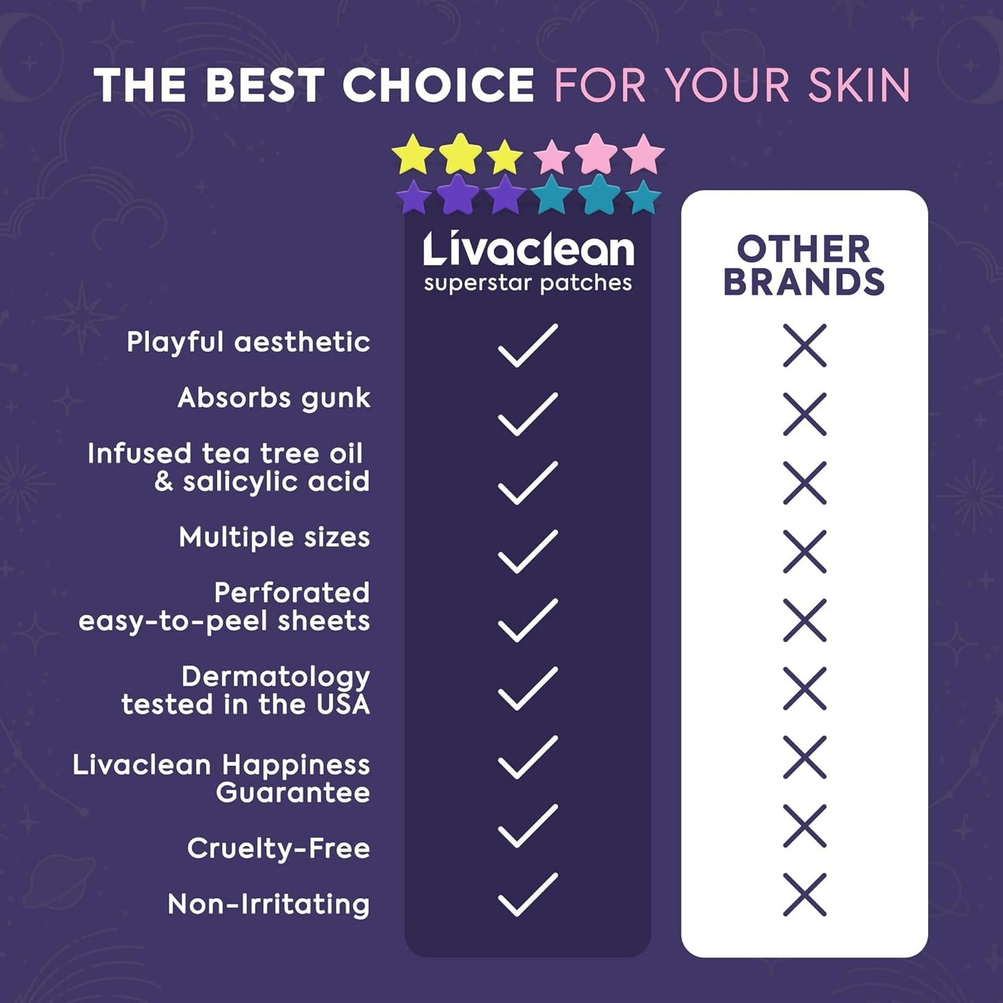 Zermet 1 LivaClean Star Pimple Patches for Face w/Hydrocolloid, Salicylic Acid & Tea Tree, 240 Patches, Hydrocolloid Acne Patch, Cute Star Pimple Patch for Healing Stickers Zit Superstar