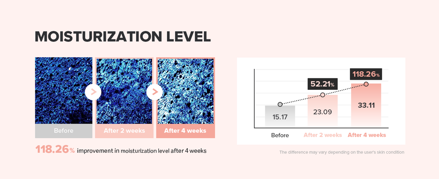 Zermet 1 Beauty of Joseon Revive Eye Serum with Retinal Niacinamide Correction for Puffy Eye Bags Fine Lines Dark Circles Wrinkles, Korean Skin Care 30ml, 1 fl.oz