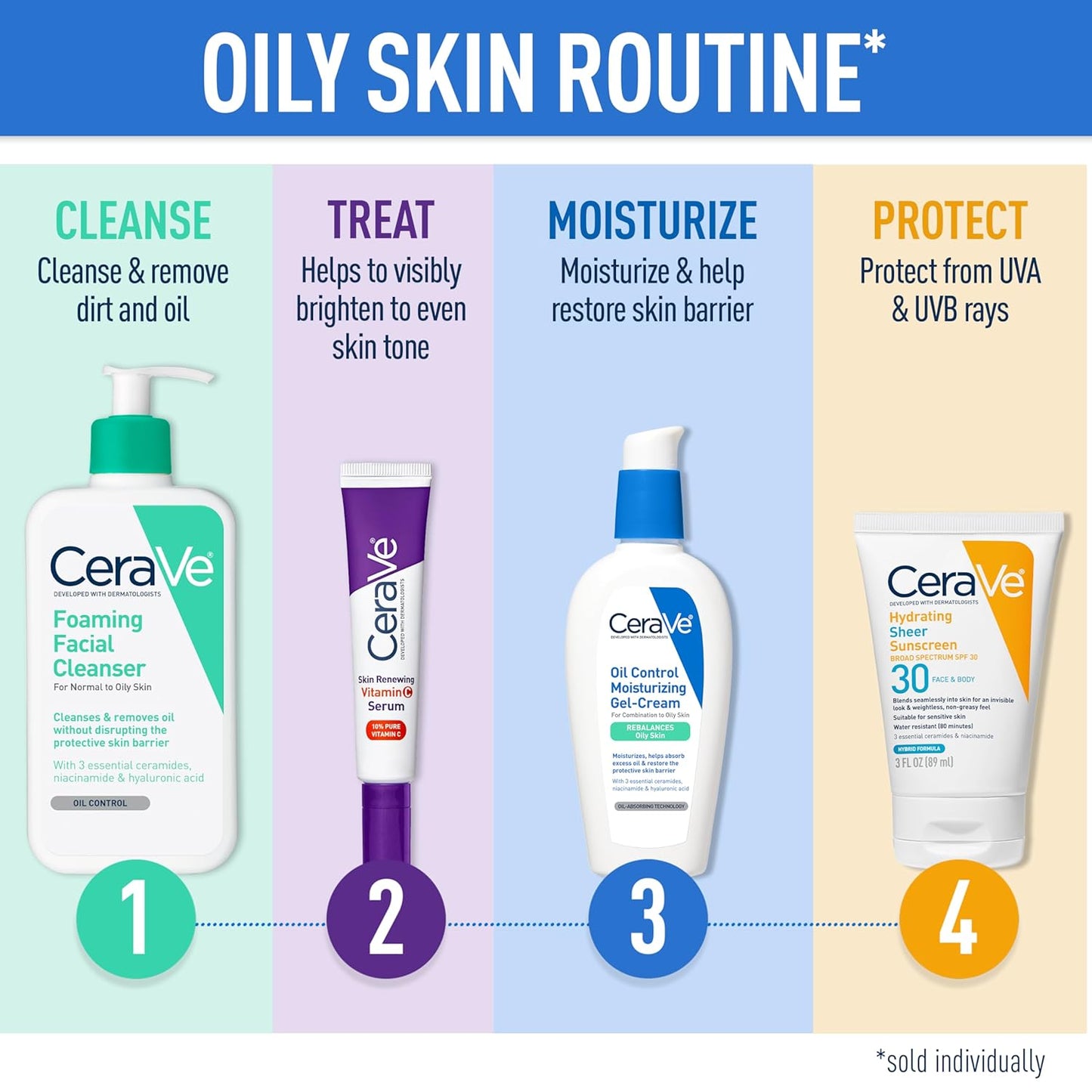 Zermet 1 CeraVe Foaming Facial Cleanser, Daily Face Wash for Oily Skin, Hyaluronic Acid + Ceramides + Niacinamide, Fragrance Free & Paraben Free, Non-Drying Oil Control Face Wash, 19 Fluid Ounce