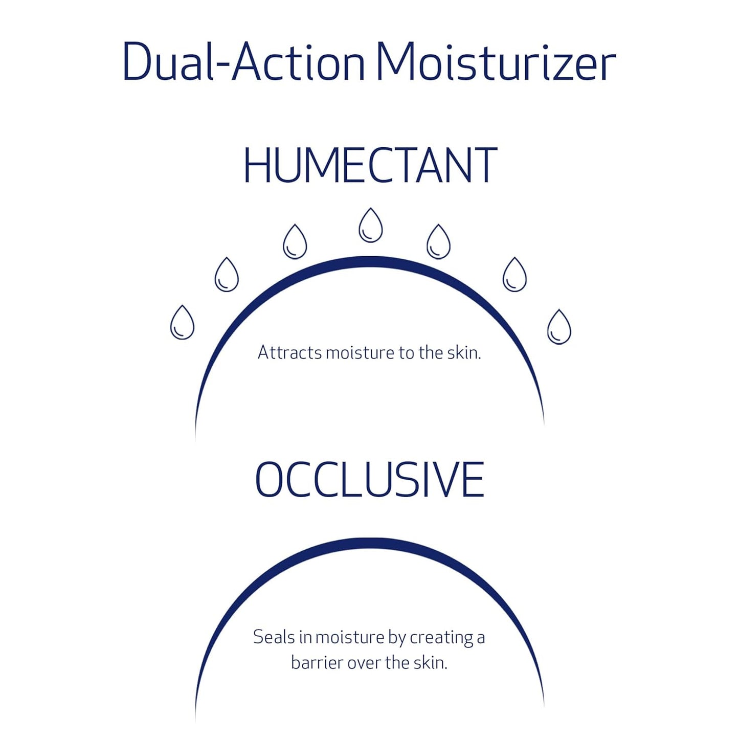 Zermet 1 Obagi Hydrate Luxe Ultra-Rich Moisturizer – Non-Comedogenic with Tara Seed Extract and Biomimetic Peptides – Night Face Cream for Dry, Sensitive, or Aging Skin