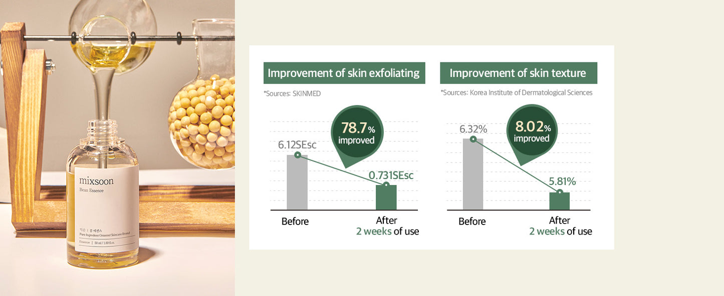 Zermet 1 mixsoon Bean Essence 1.01 Fl.Oz. / 30ml (Pack of 1) Exfoliating Hydrating Korean Skin Care Hyaluronic Acid Serum Korean Glass Skin Care