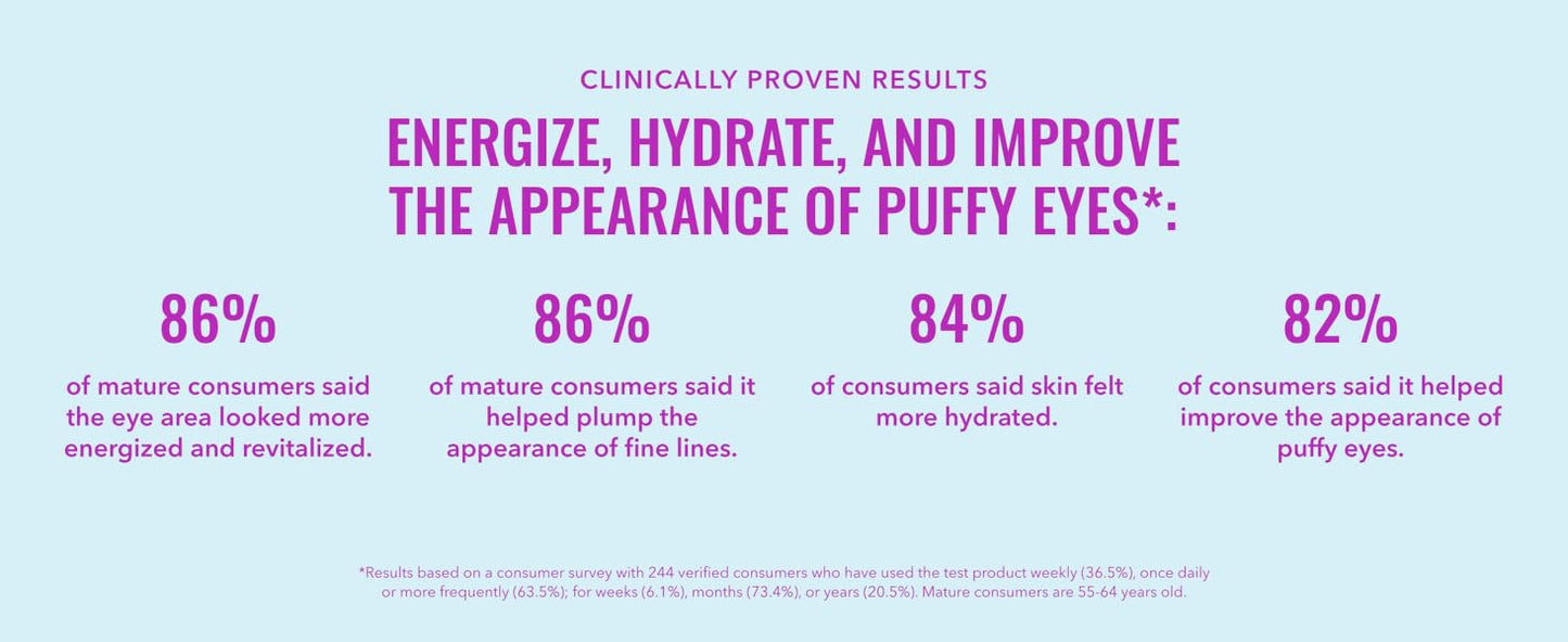 Zermet 1 Good Molecules Yerba Mate Wake Up Eye Gel - Hydrating Under Eye Gel Cream with Hyaluronic Acid and Caffeine - Target Dark Circles and Puffiness - Skin Care for Face