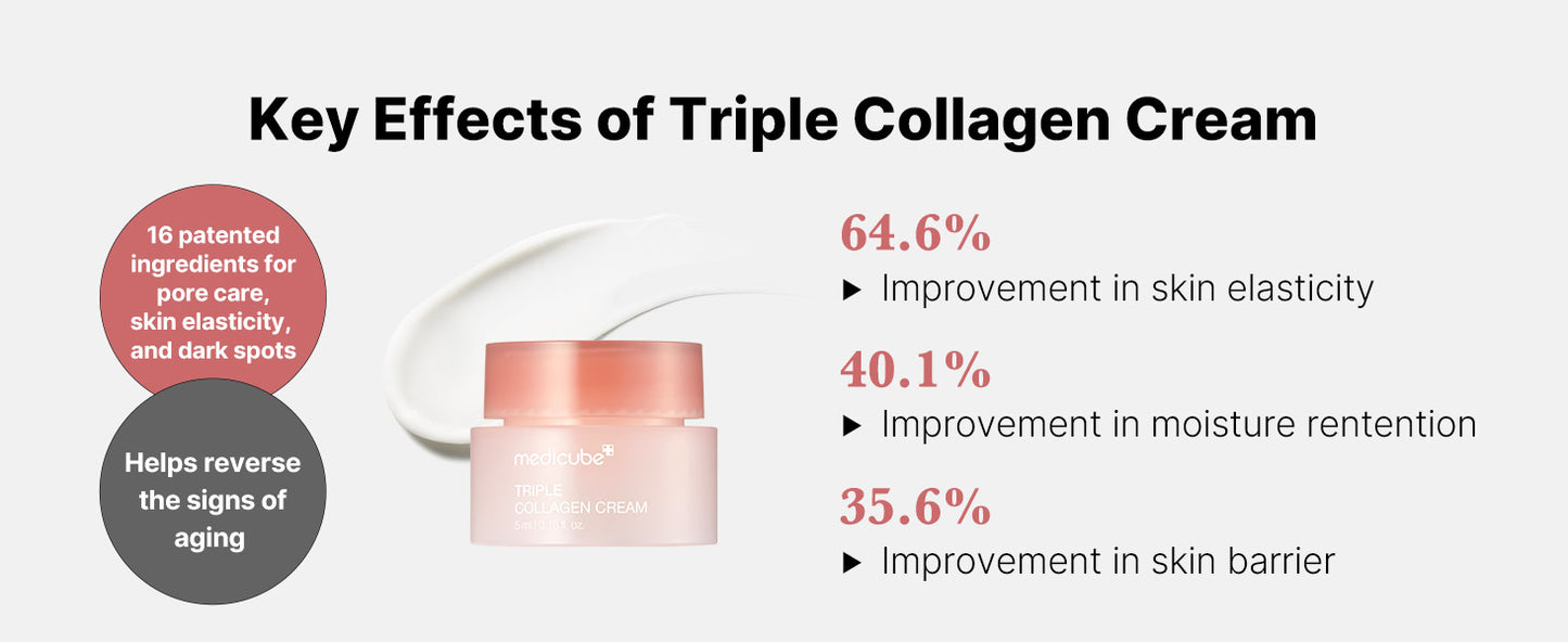 Zermet 1 medicube Glass Skin Collagen Trial Kit | Korean Skincare Set and Kit | Gifts for women | 4-Step Skincare Set for glowy skin | Travel Size