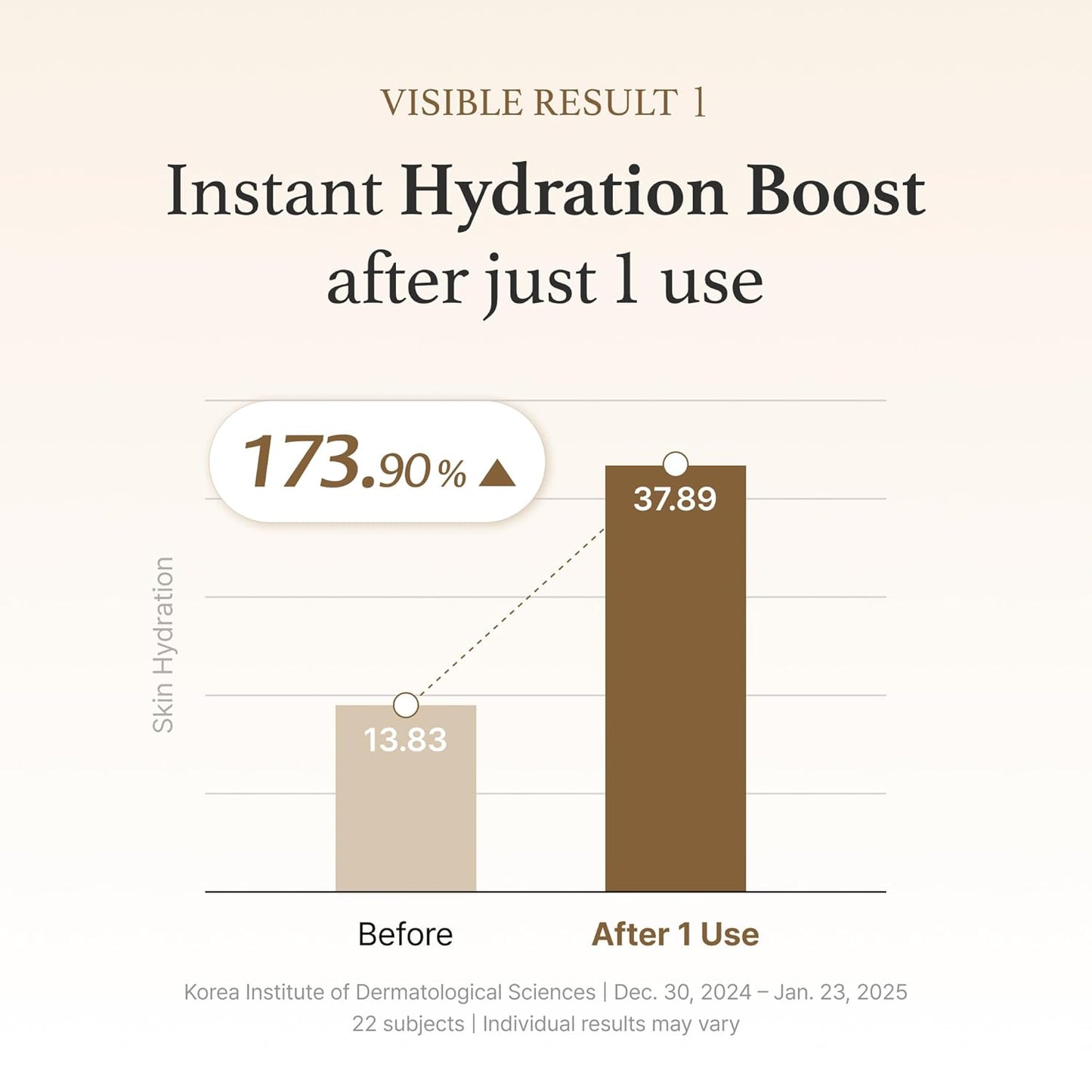 Zermet Korean Fermented Rice Embryo Extract Boosts Collagen, Vitality, Radiant Glowing Skin, Niacinamide, Vitality to Dull Skin, Nourishing, Moisturizing