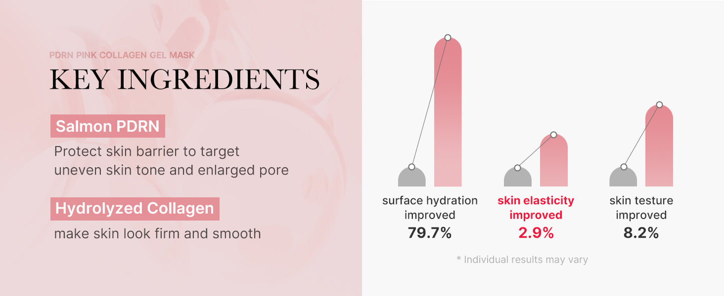 Zermet 1 medicube Salmon DNA Zermet 1  pink collagen jelly gel mask | overnight face mask for glass glow skin- elasticity, hydrating, firming and moisturizing | korean skincare, 28g, 4ea