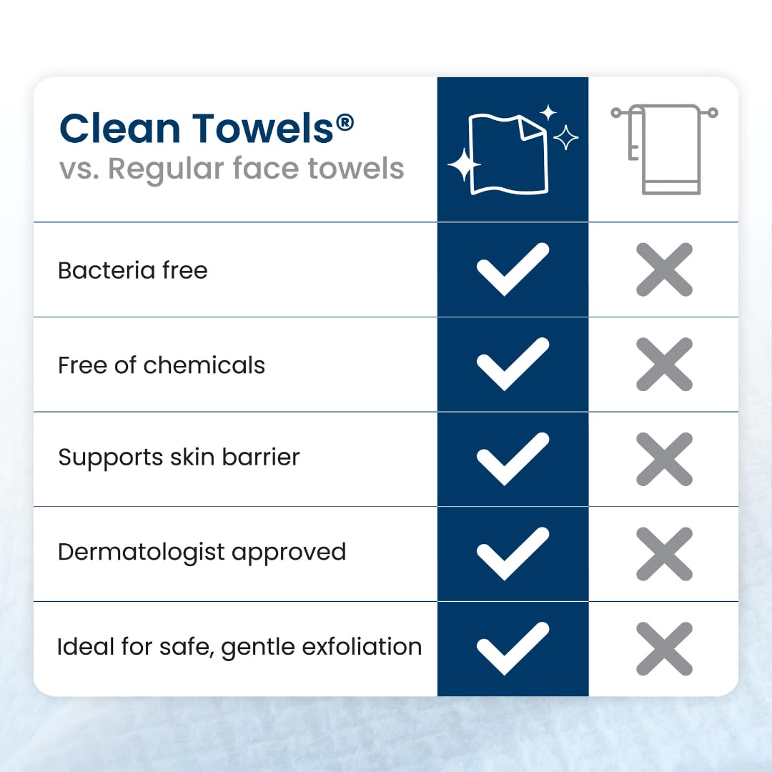 Zermet 1 Clean Skin Club Clean Towels XL™, 100% USDA Biobased Face Towel, Disposable Face Towelette, Eczema Association Accepted, Makeup Remover Dry Wipes, Ultra Soft, 50 Ct, 1 Pack