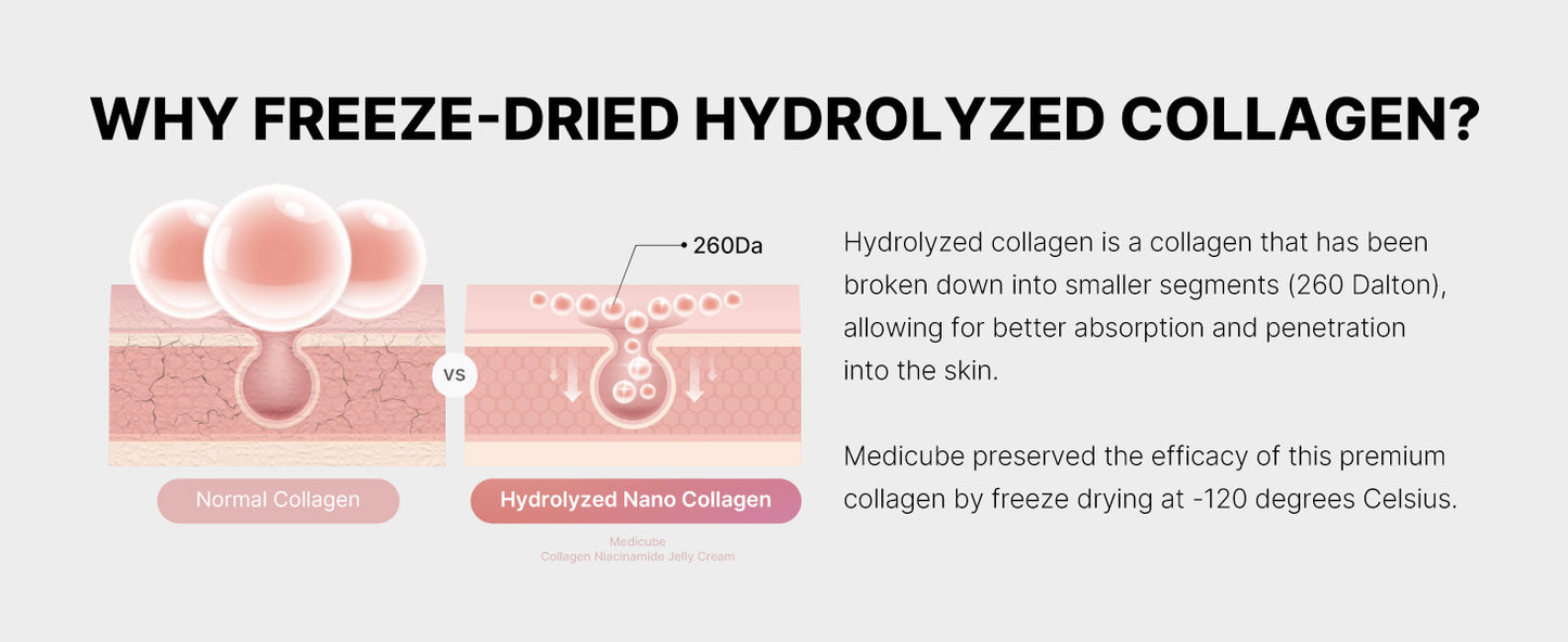 Zermet 1 Medicube Collagen Jelly Cream- Niacinamide & Freeze-Dried Hydrolyzed Collagen - Boosts skin's barrier hydration and gives 24h Glow & Lifted Look - Korean skincare (1.69 Fl Oz (Pack of 1))
