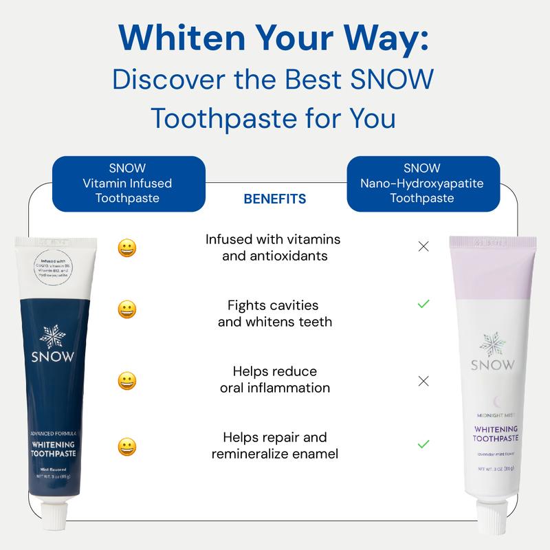 SNOW Vitamin Infused Whitening Toothpaste | Formulated with Hydroxyapatite, CoQ10, Vitamins B12 and B6 | Lavender Flavor