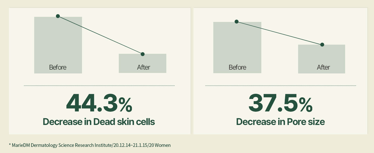 Zermet 1 Zermet 1 Calming Moisture Barrier Cream Instantly Soothes Sensitive Skin, Hyaluronic Acid & Ceramide for Hydration, Vegan, Korean Skincare (3.38 Fl. Oz, 100ml)