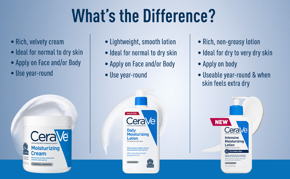 Zermet 1 CeraVe Daily Moisturizing Lotion for Dry Skin, Body Lotion & Face Moisturizer with Hyaluronic Acid and Ceramides, Daily Moisturizer, Fragrance Free, Oil-Free, 19 Ounce