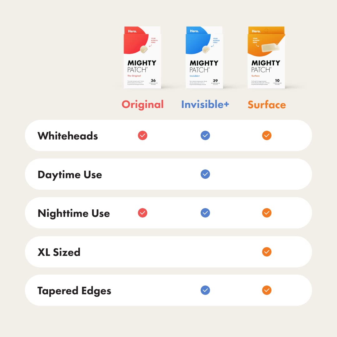 Zermet 1 Mighty Patch™ Original patch from Hero Cosmetics – The #1 Hydrocolloid Acne Pimple Patch for Shrinking Zits and Whiteheads in 1 use; Nighttime Spot Stickers for Face and Skin (36 Count)