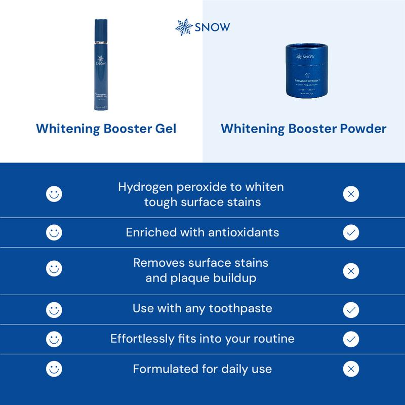 SNOW Daily Toothpaste Teeth Whitening Booster Gel Oral Brush | Gentle & Safe on Enamel | Safe at-Home Dental Hygiene | Tooth Care for a Whiter Smile