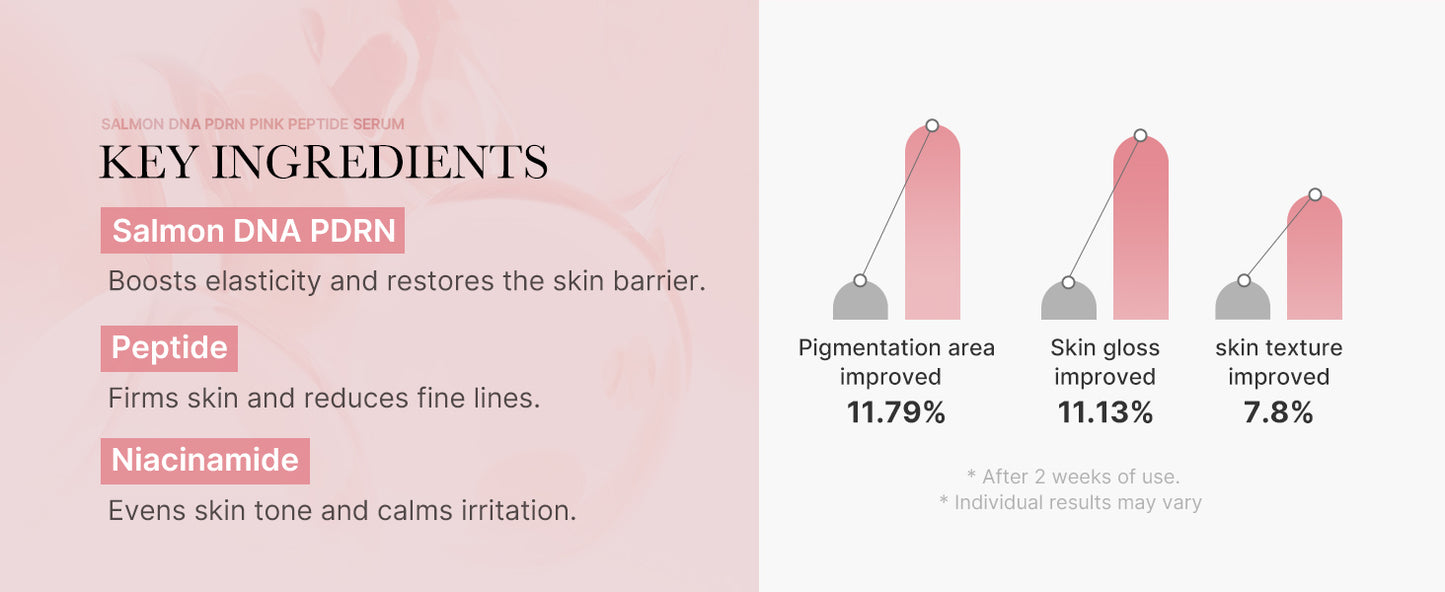 Zermet 1 medicube Salmon DNA Zermet 1  Pink Peptide Serum, Pink glow serum, Peptide, Niacinamide, Hydrating & Moisturizing & Firming, Uneven Skin Tone, Korean Skincare | 1.01 fl.oz. (1.01 fl.oz., Salmon DNA Zermet 1 )