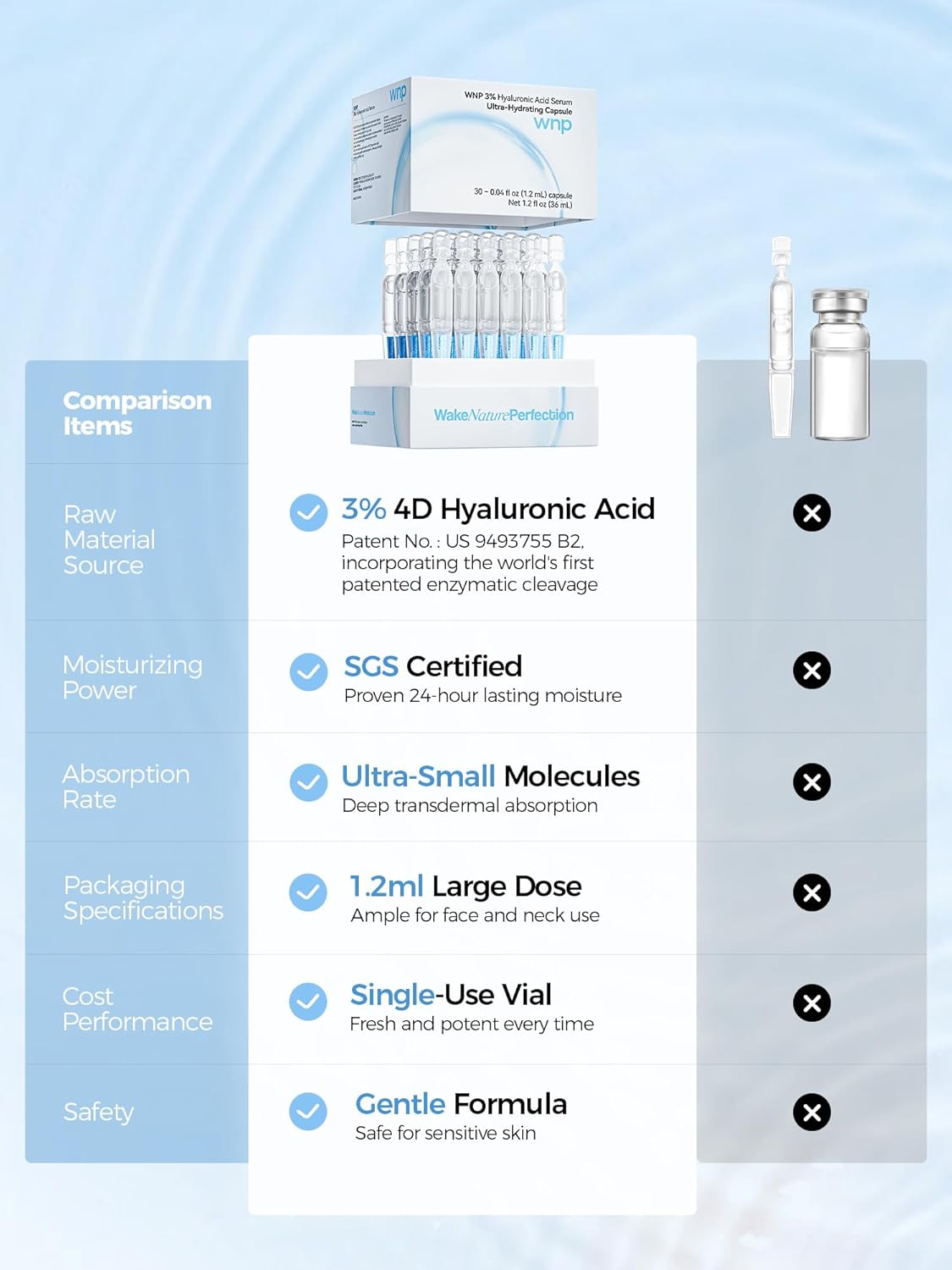 Zermet 1 Zermet 1  3% 4D Hyaluronic Acid Serum Ultra Hydrating Serum Smoother Skin|Pre-makeup SkinCare|Anti-Aging serum for face Single-Use Vials Skincare for Dry&Sensitive skin(1.2 ml)*30