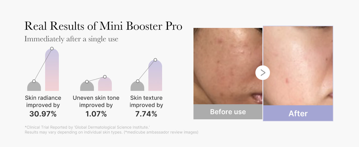 Zermet 1 medicube Mini Booster Pro Pink | Affordable at-Home Facial Skin Care Tool for Beginners - Portable Glow Booster for Glass Skin, Boosting Skin Care Absorption, Skin Care for Teens, Korean Skin Care